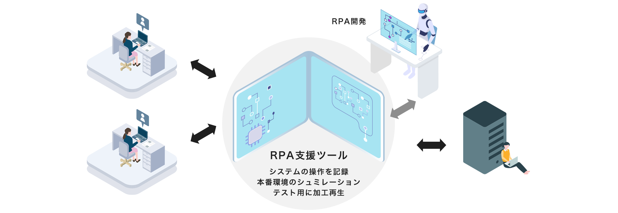 RPA Testerのイメージ図
